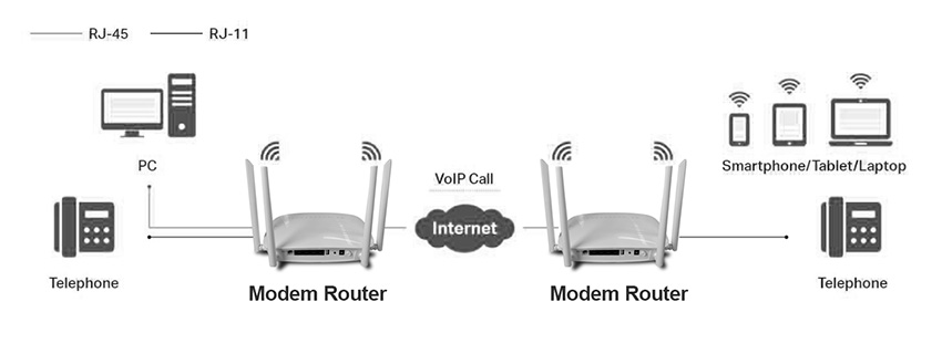 modem router